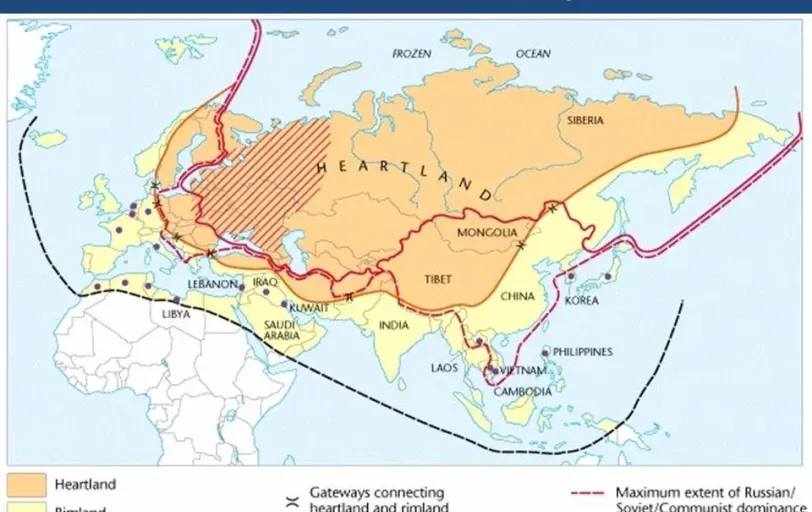 Heartland Theory