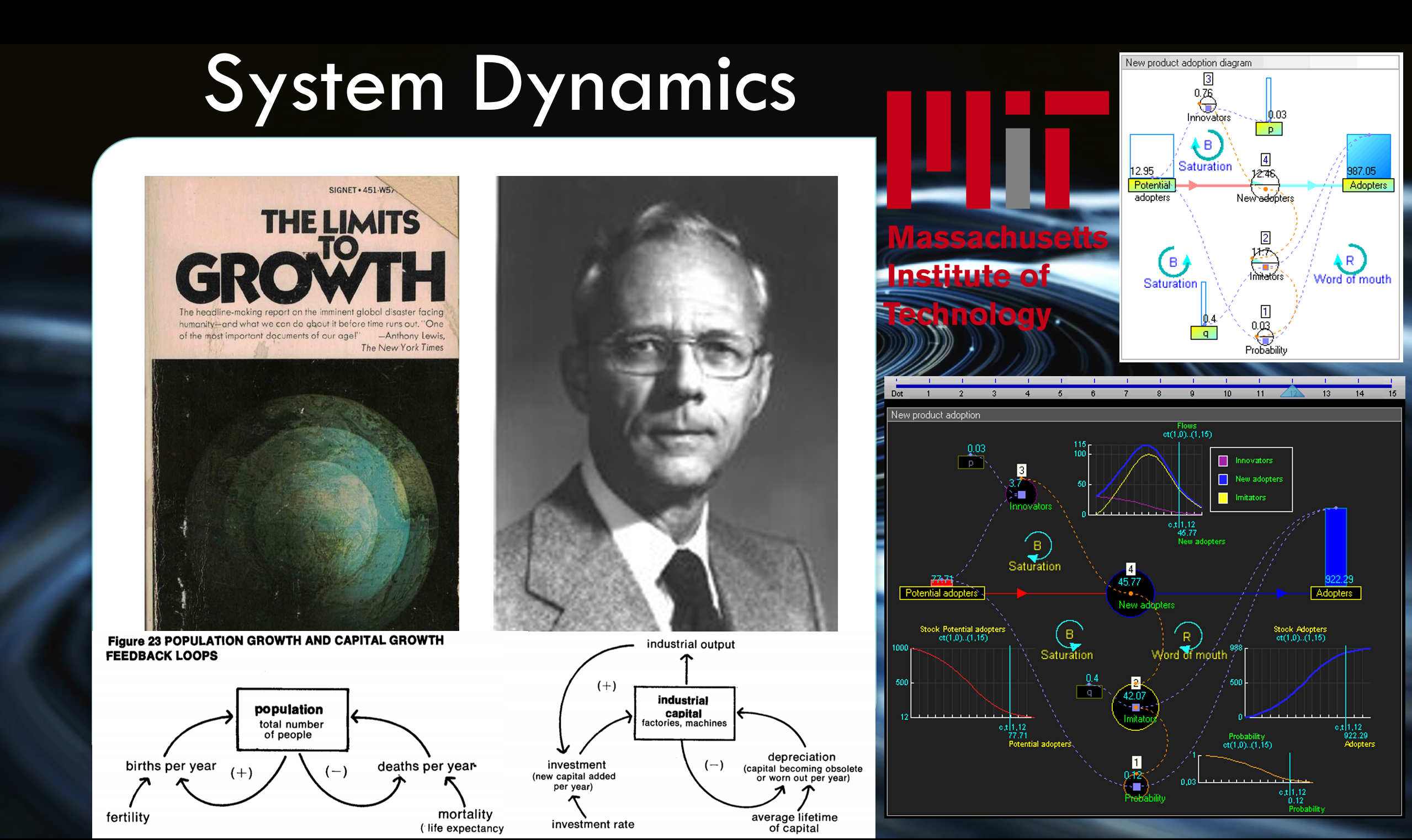 System dynamics slide