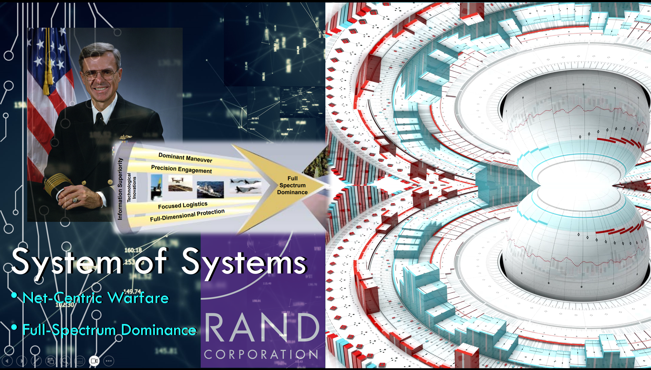 System of Systems slide